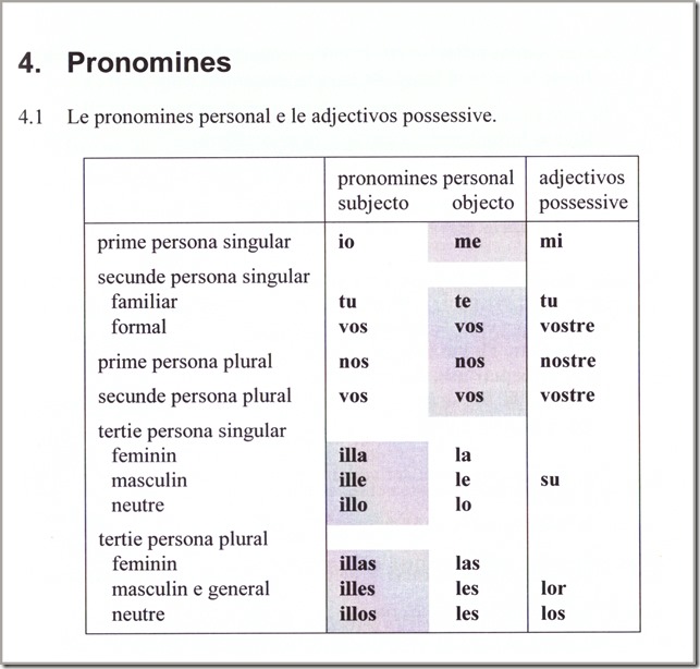Prononimes